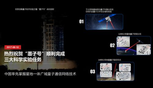 中國量子科技 通信領(lǐng)跑全球，計(jì)算與測(cè)量奮起直追