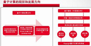 量子計(jì)算測(cè)試哪家強(qiáng)？是德科技助力前沿技術(shù)發(fā)展與服務(wù)