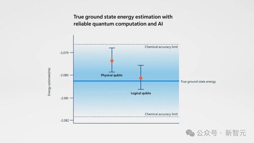 量子計算開啟新紀(jì)元 微軟突破性成果與AI聯(lián)手破解化學(xué)難題