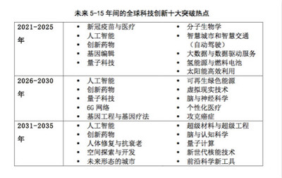 全球青年科學(xué)家與科技創(chuàng)業(yè)者為何青睞北上深？量子計算技術(shù)牽引未來